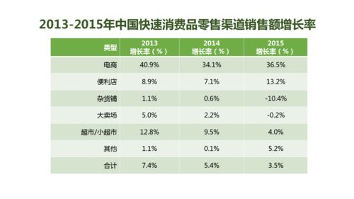 便利店的未来趋势是什么 分析商业模式和这5点你就知道