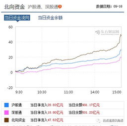 2021年9月18日收盘a股20亿盘子的股票