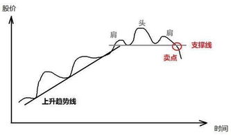 向上形成缺口并有长上影线的个股后市走势如何?