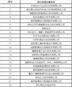 850家新能源汽车产业链知名企业汇总 