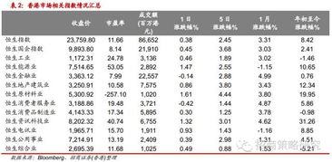 投资策略日报 0922 通过时间换空间,指数大概率回补前期缺口 