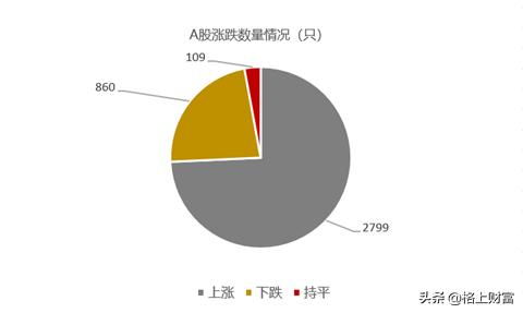 为什么主力资金大量流出，股价会大涨