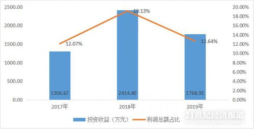 用净利润发放现金股利为什么会导致留存收益减少 用净利润发放现金股利会计分录