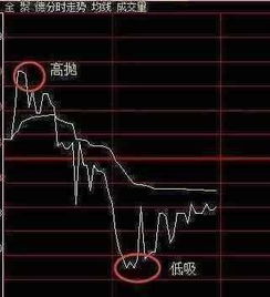 给我两个可以做T+0的操作平台？