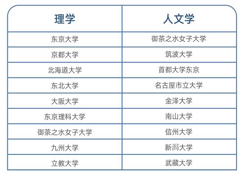 日本留学费用详解