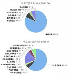 饭店服务员交五险一金吗(给餐厅员工买保险的好处)