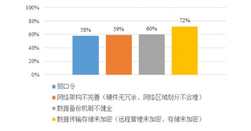 医保局发布网络安全指导意见通知 火绒助力构建医疗安防体系