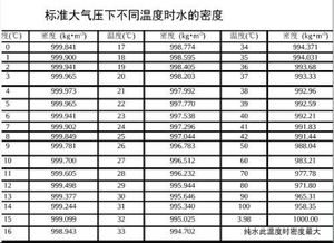 标准大气压下，柴油的密度是多少