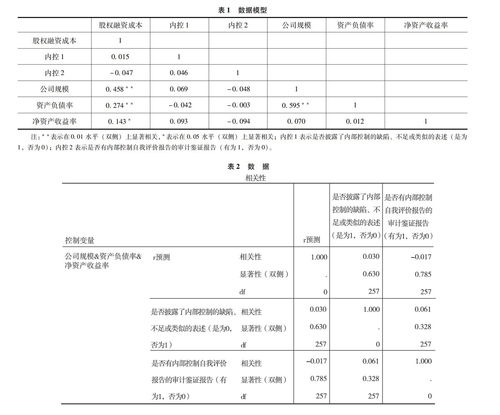 求助国内外上市公司的股权融资成本怎么计算