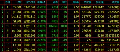 PTA期货第三个跌停跌幅是多少