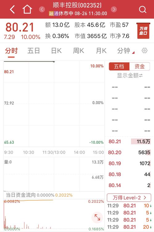 顺丰控股上半年净利润同比增长超过66%