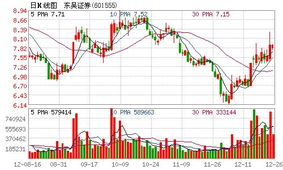 总股本在5000万—6000万股范围内的股票，有哪些？