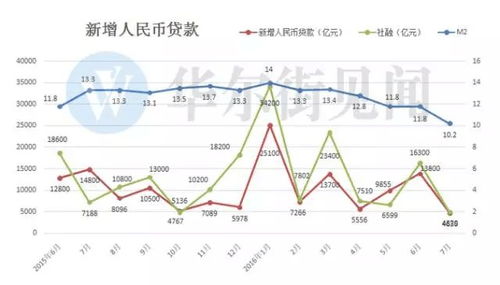 M1 M2剪刀差历史数据哪里可以查询到？