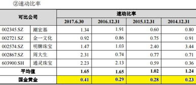 速动比率扣除存货的理由？