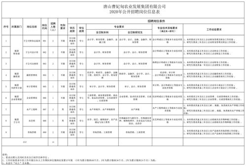 唐山的国有企业有哪些?