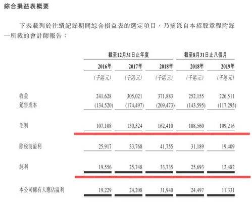 10派2的股息是怎么算的