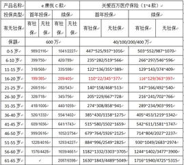 泰康如E康悦百万医疗保险C款,康悦百万医疗保险c款保险范围