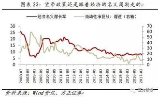 如果股市是牛市，平衡型基金、债券基金、货币基金的年收益率一般有多少？如果是熊市，一般又能有多少？