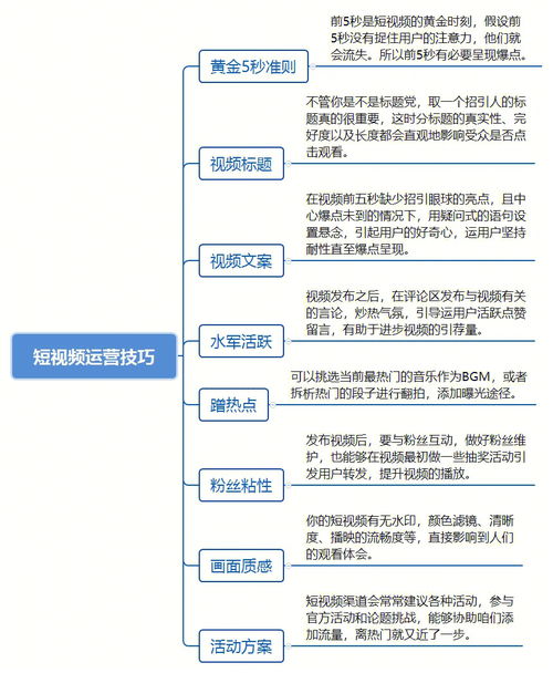 短视频运营快速入门,怎么会没有捷径 