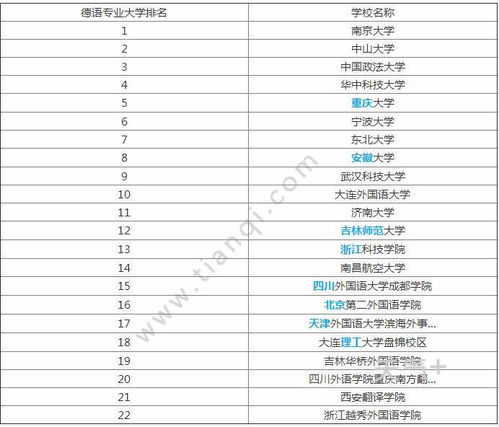 德语专业大学排名，女生学德语就业前景怎么样有前途吗德语专业一般从事什么工作