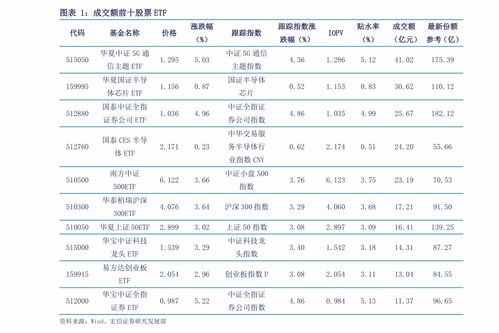 广发百发100指数基金a怎么买