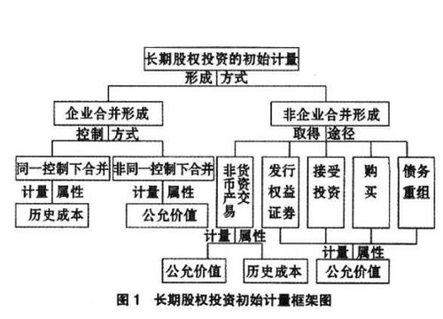 长期股权投资，和短期投资怎么理解，长期股权投资投资了不是一个公司的所有者吗？如果以时间长短来划分，