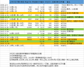 终身持有银行股靠谱吗