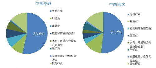 处理大量的不良资产该用什么方法?