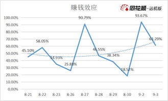 9.3龙虎榜复盘 沪电股份领涨高科技,外资爆卖