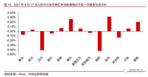 为何降准不创造信贷需求