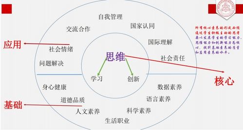 胡卫平 关注方法和品质,有效培养学生思维能力