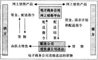 jit采购专业毕业论文