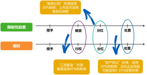 股权置换是否交个人所得税