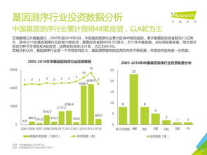 排名丨新三板基因治疗概念盘点 附艾瑞咨询研报 