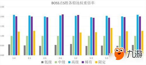 战舰少女r 舰娘哪个好 舰娘权重分析