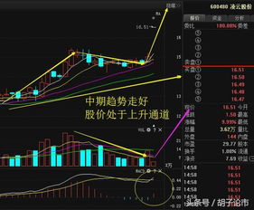 st宇航，4.62买入，现在可以卖了吗