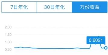 余额宝收益率怎么算？怎么收益越来越少