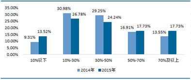 投资30万一人10万，各占比例多少