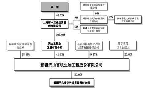 如何做股权架构