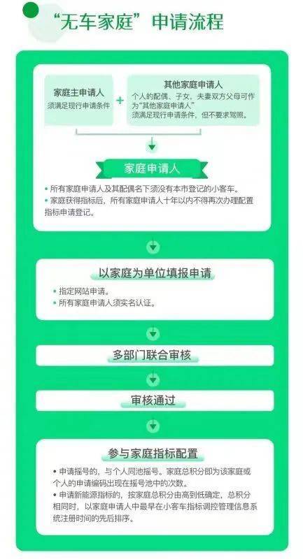 北京家庭摇号家庭成员要求:4人以上!2个儿童需占一个指标