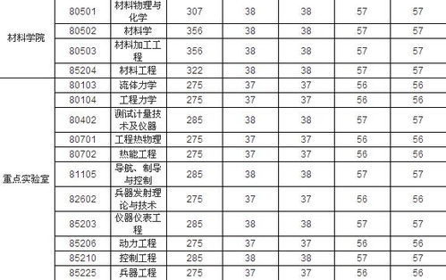 南京工业大学录取分数线