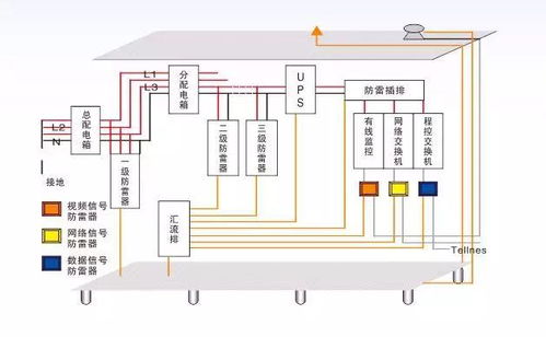 防雷接地图纸怎么看,主要看什么地方 专业知识讲解,一文搞定