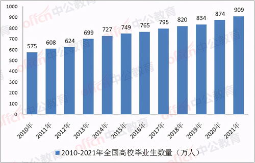 2022年国考什么时间 (2022年国考什么时间面试)