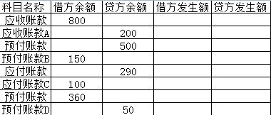 预收账款和应收账款，应付账款和预付账款是否可以合并处理呢？怎样合并呢？合并之后是不是