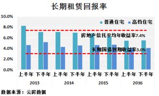 一针见血,房地产大利空来了