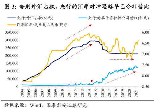 存款准备金上调对银行股有何影响