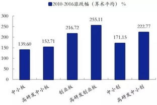 科技创新股有哪些