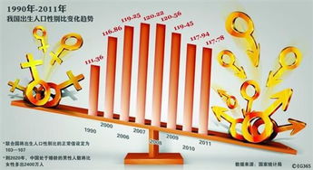 中国出生性别比失调 专家称B超普及是直接原因 