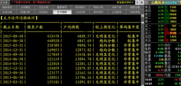 股票股东人数多好还是少好