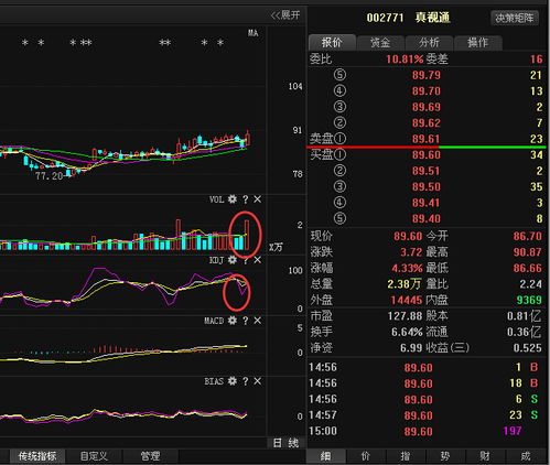 真视通（002771）怎么涨停了